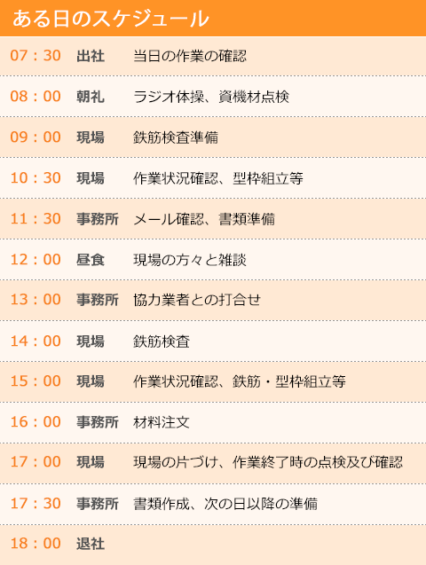 ある日のスケジュール