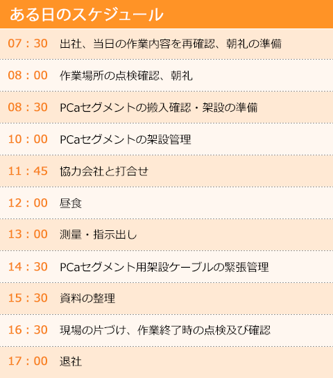 ある日のスケジュール