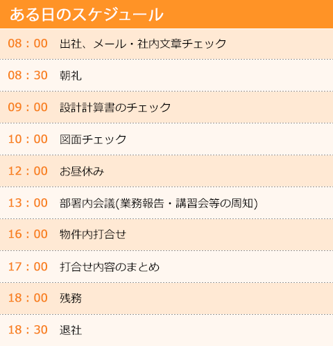 ある日のスケジュール