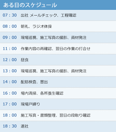 ある日のスケジュール