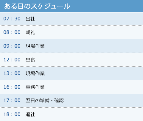 ある日のスケジュール