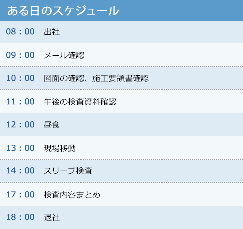 ある日のスケジュール