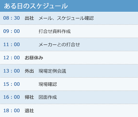 ある日のスケジュール