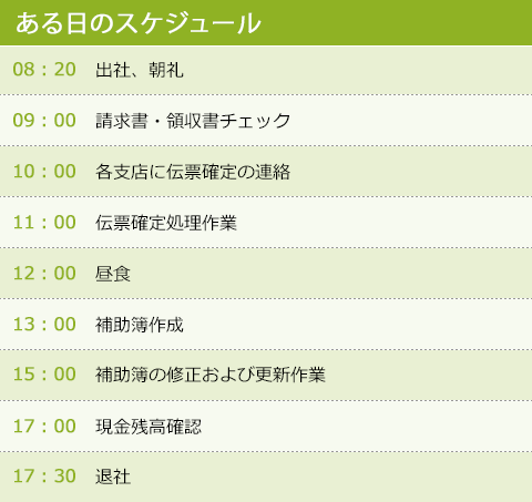 ある日のスケジュール