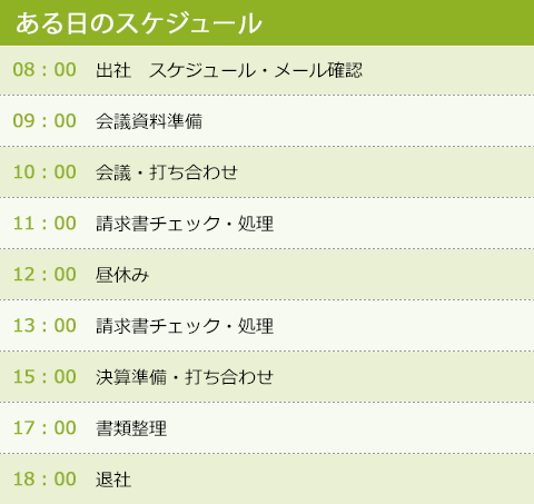 ある日のスケジュール