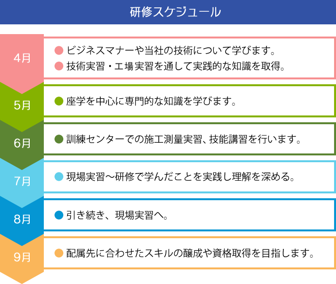研修スケジュール