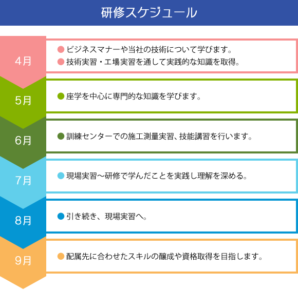 研修スケジュール
