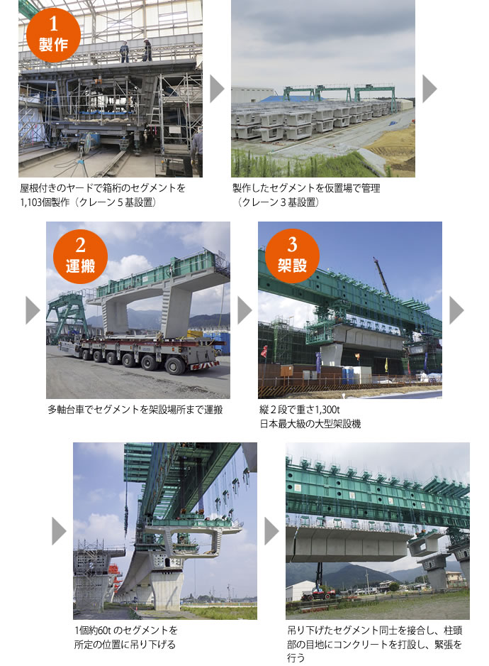 作業工程