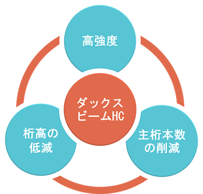 構造的特長イメージ図