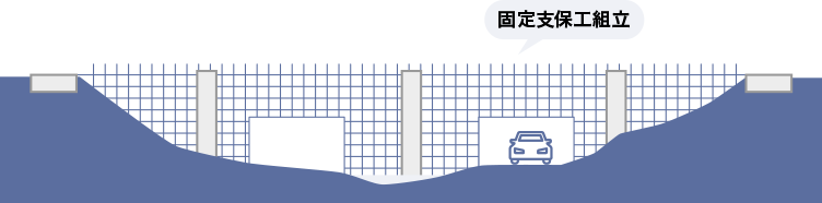 固定支保工の組立のイメージ図