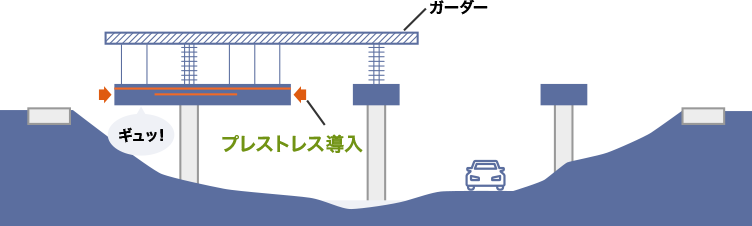 セグメントの接合のイメージ図