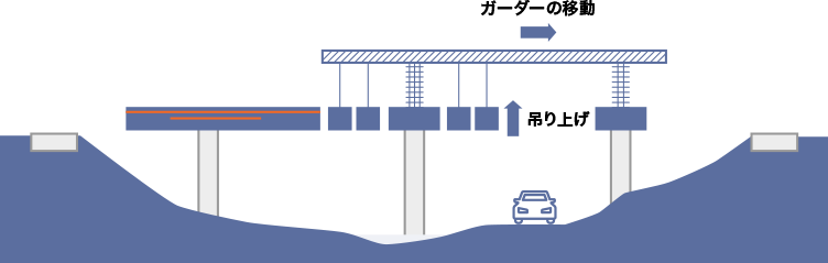 セグメントの接合の繰返しのイメージ図