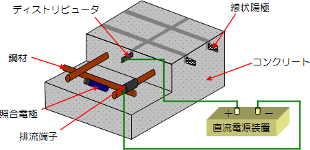 一般形状イメージ図
