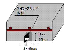 一般形状（type-S）イメージ図