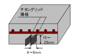一般形状（type-D）イメージ図