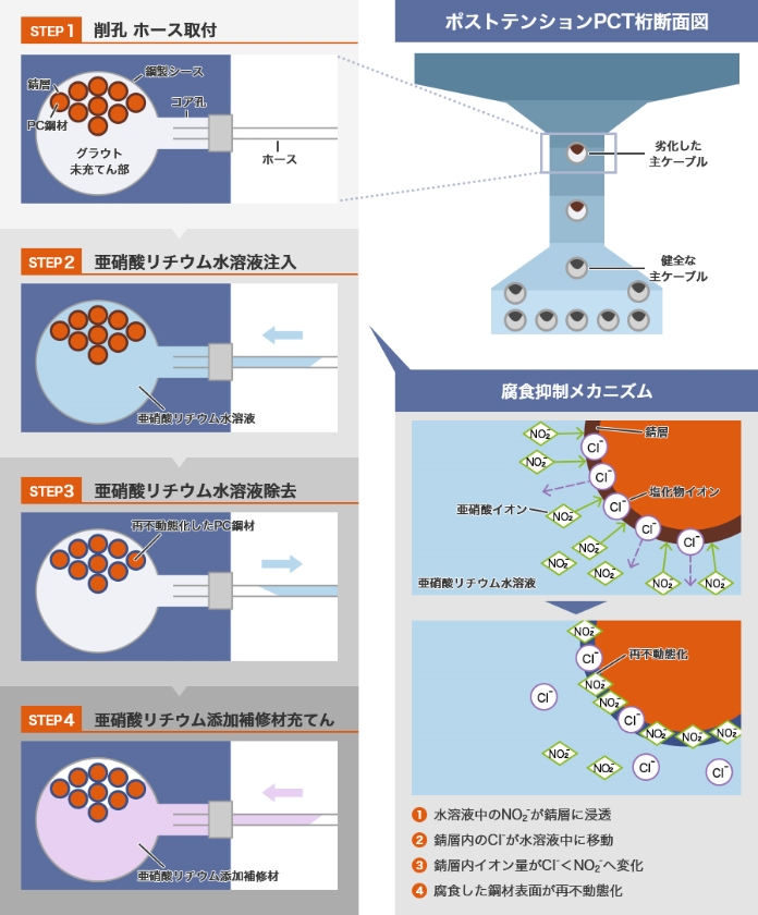 施工手順概要図