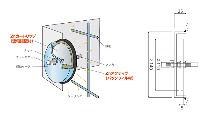 サーフェスタイプ