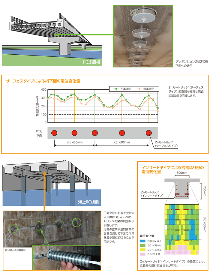 海水による塩害対策として