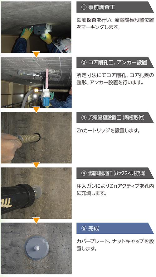 インサートタイプ