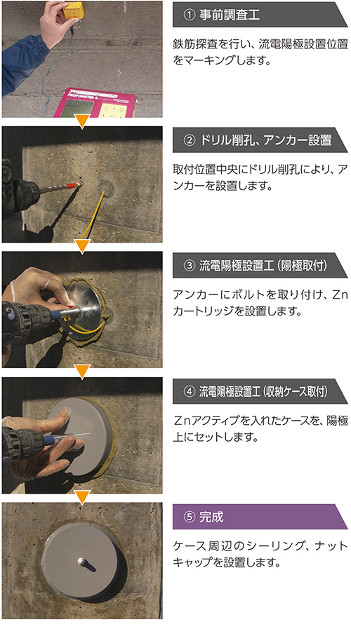 サーフェスタイプ